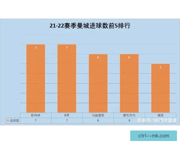 德布劳内在世界杯对阵切尔西表现分析与状态评估